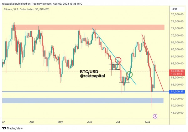 Битва за $62 000: крупные заявки на продажу биткоина вызывают беспокойство трейдеров Битва за $62 000: крупные заявки на продажу биткоина вызывают беспокойство трейдеров