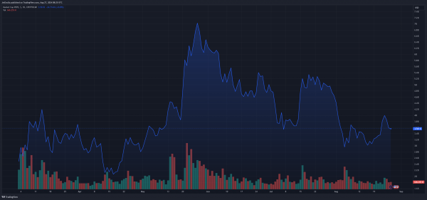 Новый АТН? Эксперт говорит, что PEPE готова к «огромному» прорыву Новый АТН? Эксперт говорит, что PEPE готова к «огромному» прорыву