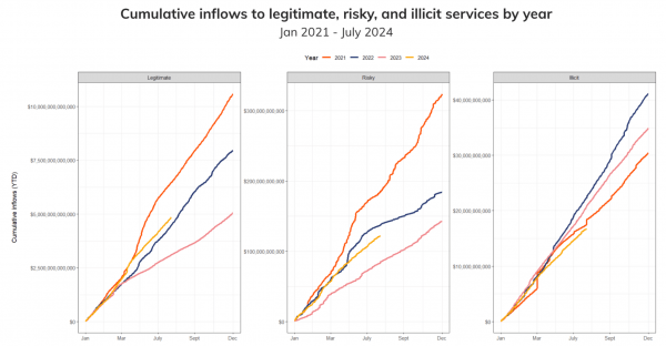 Комиссии в сети Эфириума продолжают падать. Почему аналитики считают это позитивным знаком? Комиссии в сети Эфириума продолжают падать. Почему аналитики считают это позитивным знаком?