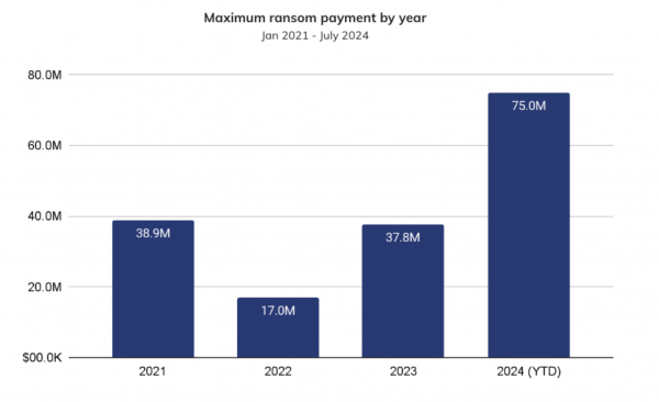 Комиссии в сети Эфириума продолжают падать. Почему аналитики считают это позитивным знаком? Комиссии в сети Эфириума продолжают падать. Почему аналитики считают это позитивным знаком?