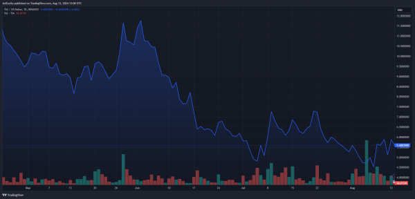 Стоимость Celestia выросла на 14% после объявления об обновлении сети Стоимость Celestia выросла на 14% после объявления об обновлении сети