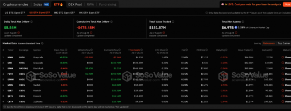Эфириум будет оставаться медвежьим, пока не изменятся ключевые торговые показатели Эфириум будет оставаться медвежьим, пока не изменятся ключевые торговые показатели