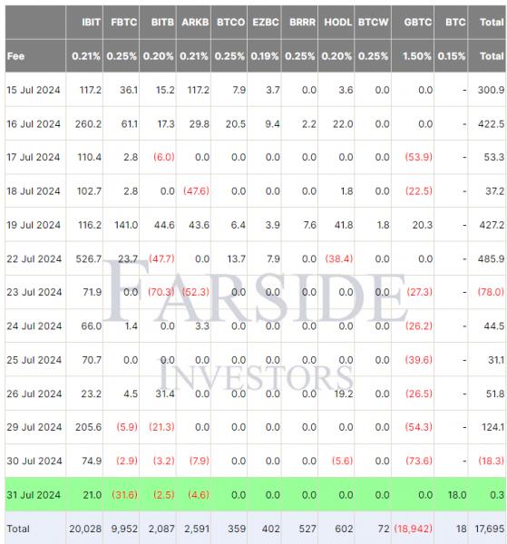 «Конечная цена» биткоина может превысить $700 тыс. на основе 3% портфельного распределения «Конечная цена» биткоина может превысить $700 тыс. на основе 3% портфельного распределения