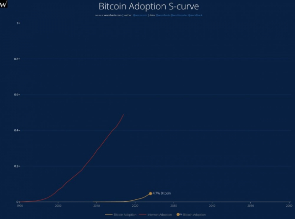 «Конечная цена» биткоина может превысить $700 тыс. на основе 3% портфельного распределения «Конечная цена» биткоина может превысить $700 тыс. на основе 3% портфельного распределения