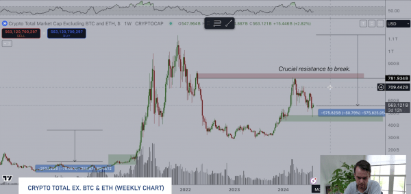 Михаэль ван де Поппе ожидает разворота криптовалютного рынка осенью Михаэль ван де Поппе ожидает разворота криптовалютного рынка осенью