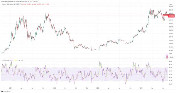 «Конечная цена» биткоина может превысить $700 тыс. на основе 3% портфельного распределения «Конечная цена» биткоина может превысить $700 тыс. на основе 3% портфельного распределения