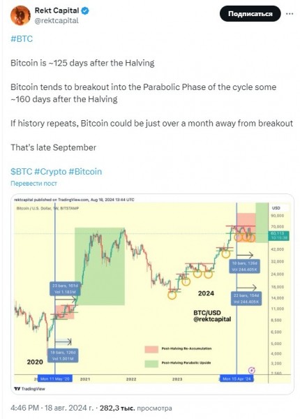 Нейросеть спрогнозировала стоимость биткоина к 31 августа