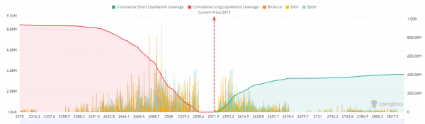 Потоки Ether ETF стали положительными впервые за 2 недели, чему способствует BlackRock