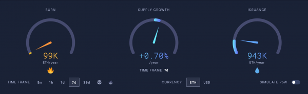 Комиссии в сети Эфириума продолжают падать. Почему аналитики считают это позитивным знаком? Комиссии в сети Эфириума продолжают падать. Почему аналитики считают это позитивным знаком?