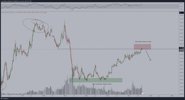 Биткоин взлетел почти до $65 000 на фоне поддержки Трампа со стороны Кеннеди