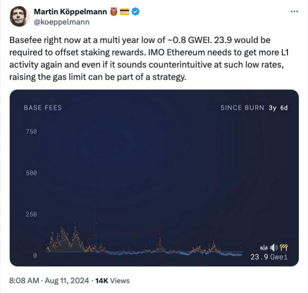 Средняя цена газа Ethereum достигла 5-летнего минимума