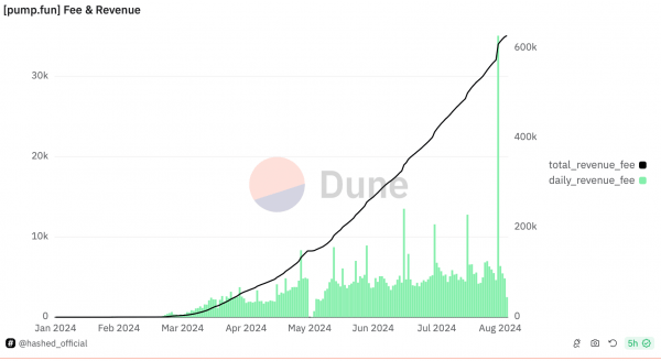 Комиссии в сети Эфириума продолжают падать. Почему аналитики считают это позитивным знаком? Комиссии в сети Эфириума продолжают падать. Почему аналитики считают это позитивным знаком?