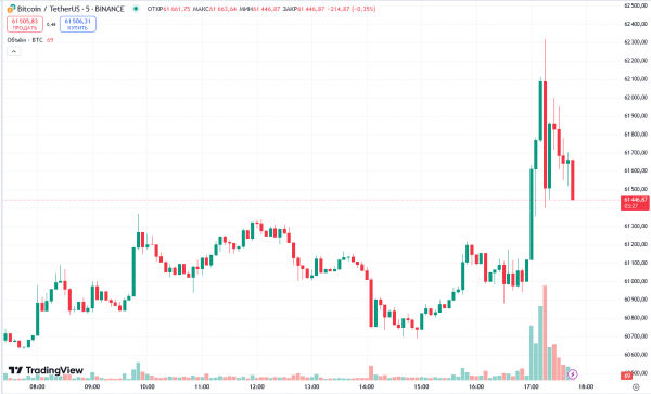 Свежее в индустрии: реакция биткоина на Пауэлла и сигналы для роста Свежее в индустрии: реакция биткоина на Пауэлла и сигналы для роста