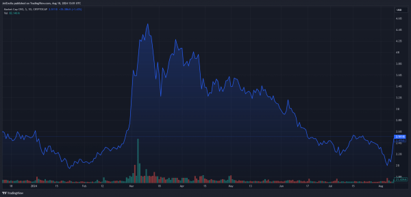 Cronos удивляет ростом на 11%: смогут ли инвесторы выдержать рост?