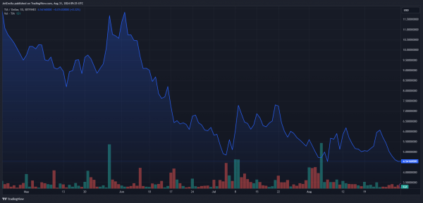 TIA упал на 23% за неделю, поскольку инвесторы присматриваются к проектам on-chain