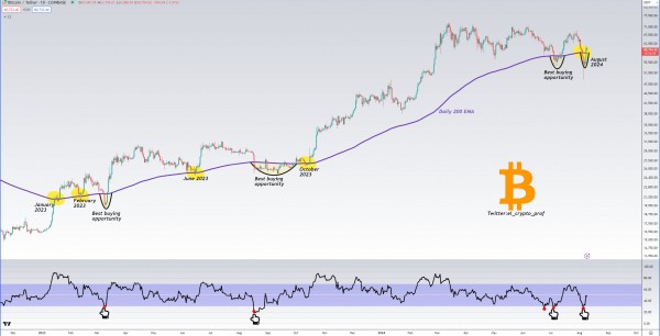 Битва за $62 000: крупные заявки на продажу биткоина вызывают беспокойство трейдеров Битва за $62 000: крупные заявки на продажу биткоина вызывают беспокойство трейдеров