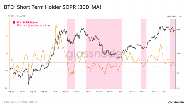 Падение биткоина ниже $ 50 тыс. произошло из-за чрезмерной реакции краткосрочных держателей Падение биткоина ниже $ 50 тыс. произошло из-за чрезмерной реакции краткосрочных держателей