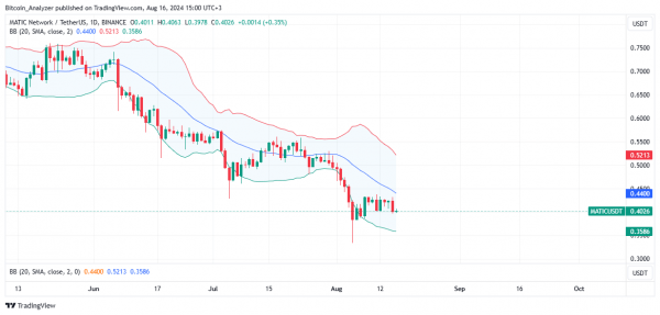 MATIC проведет ребрендинг в начале сентября: восстановятся ли цены на полигоны после падения на 65%? MATIC проведет ребрендинг в начале сентября: восстановятся ли цены на полигоны после падения на 65%?