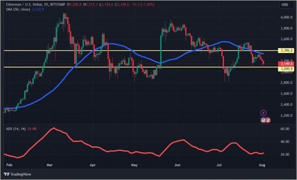 День рождения Эфириума и Shiba Inu: почему упал крипторынок День рождения Эфириума и Shiba Inu: почему упал крипторынок