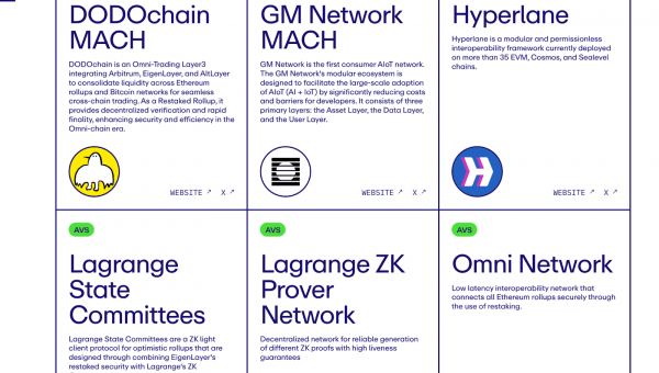 Альтернативный подход: как развивается рестейкинг Solana и чем он отличается от Ethereum? Альтернативный подход: как развивается рестейкинг Solana и чем он отличается от Ethereum?