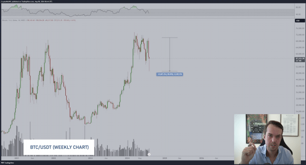 Какие альткоины выстрелят после недавнего обвала? Мнение известного трейдера