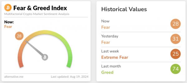 Cardano (ADA) выходит из топ-10 криптовалют
