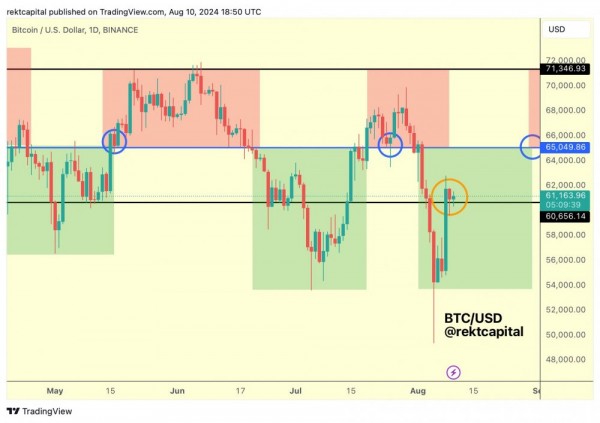 Цена биткоина просела ниже $59 тыс, когда учреждения прекратили покупать стейблкоины Цена биткоина просела ниже $59 тыс, когда учреждения прекратили покупать стейблкоины