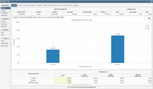 Свежее в индустрии: реакция биткоина на Пауэлла и сигналы для роста Свежее в индустрии: реакция биткоина на Пауэлла и сигналы для роста