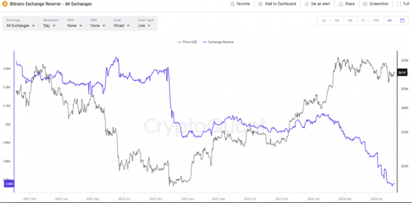 Свежее в индустрии: реакция биткоина на Пауэлла и сигналы для роста Свежее в индустрии: реакция биткоина на Пауэлла и сигналы для роста
