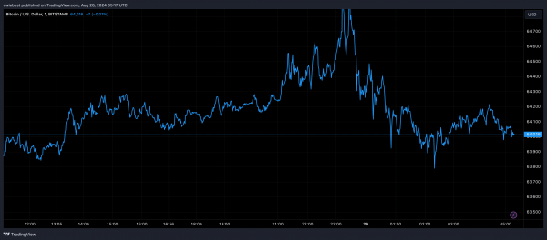 Криптовалютный аналитик бьет тревогу: вот почему это ваш «последний шанс купить биткоин» Криптовалютный аналитик бьет тревогу: вот почему это ваш «последний шанс купить биткоин»
