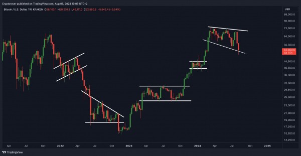10x Research: идеальная возможность для покупки биткоина находится ниже $45 000 10x Research: идеальная возможность для покупки биткоина находится ниже $45 000