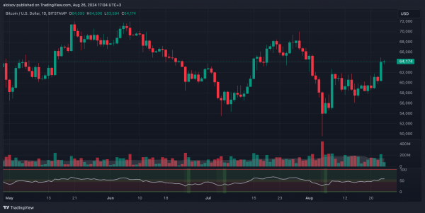 Полмиллиарда за неделю: инвесторы скупают биткоин-ETF в ожидании снижения ставок