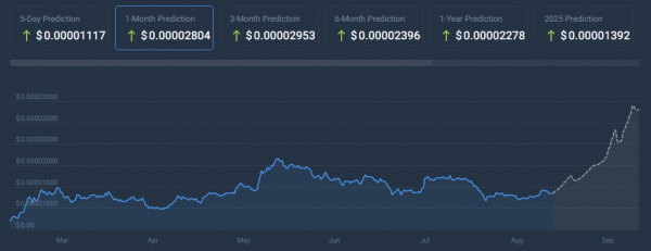 Новый АТН? Эксперт говорит, что PEPE готова к «огромному» прорыву Новый АТН? Эксперт говорит, что PEPE готова к «огромному» прорыву