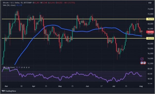 День рождения Эфириума и Shiba Inu: почему упал крипторынок День рождения Эфириума и Shiba Inu: почему упал крипторынок