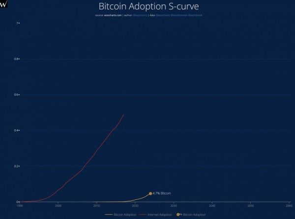 Crypto.com превосходит Coinbase по объему торгов