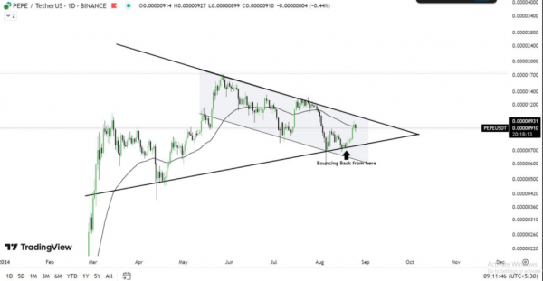 Новый АТН? Эксперт говорит, что PEPE готова к «огромному» прорыву Новый АТН? Эксперт говорит, что PEPE готова к «огромному» прорыву