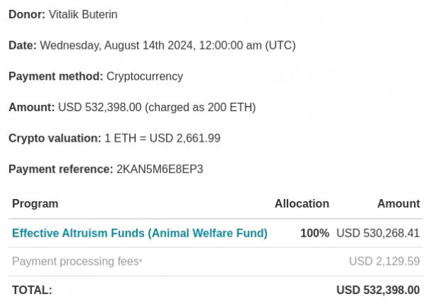 Виталик Бутерин пожертвовал на благотворительность более $500 тыс в зоо-мемкоинах