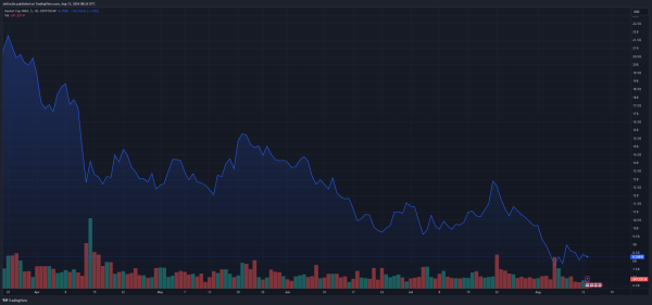 AVAX установлен для ATH? Аналитики прогнозируют взрывной рост до $285.