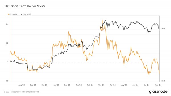 «Кровавый август»: биткоин рухнул на $30 000 за неделю «Кровавый август»: биткоин рухнул на $30 000 за неделю