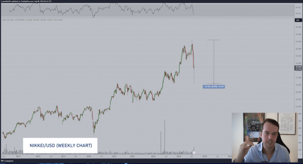 Какие альткоины выстрелят после недавнего обвала? Мнение известного трейдера