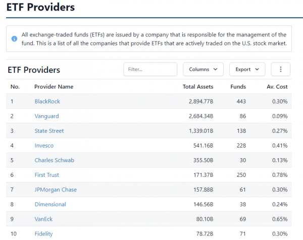 Новый генеральный директор Vanguard: «Мы не будем запускать криптовалютные ETF».