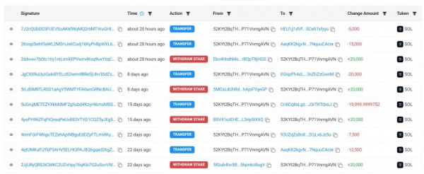 Кит Solana довел продажу SOL до $84 млн с транзакцией на $2,8 млн Кит Solana довел продажу SOL до $84 млн с транзакцией на $2,8 млн