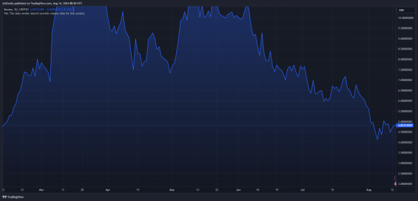 Рендеринг готов к ошеломляющему росту на 990% – аналитик Рендеринг готов к ошеломляющему росту на 990% – аналитик