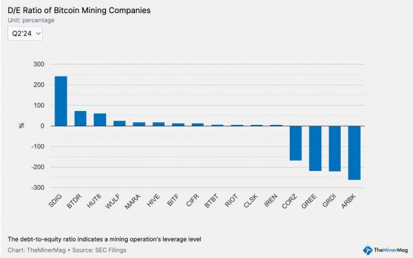 Loka Mining рассматривает контракты на&nbsp;хешрейт для&nbsp;компенсации растущих расходов