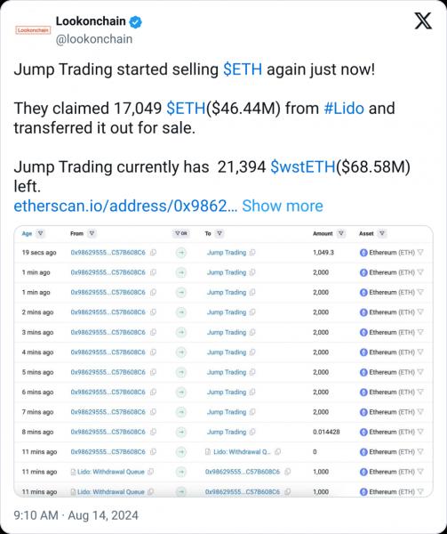 Jump Trading перевела $46,44 млн в ETH на фоне распродаж и опасений манипуляций Jump Trading перевела $46,44 млн в ETH на фоне распродаж и опасений манипуляций