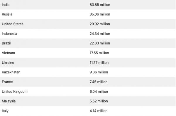 Южная Корея присоединяется к&nbsp;преследованию Telegram, ссылаясь на дипфейки