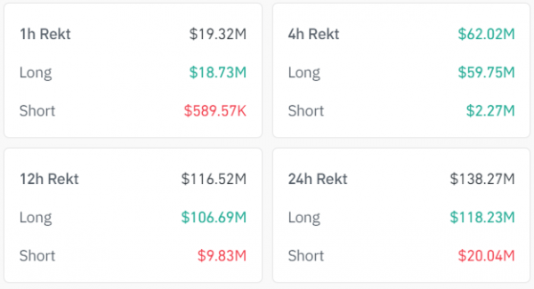 Второе покушение на Трампа привело к падению курса Биткоина Второе покушение на Трампа привело к падению курса Биткоина