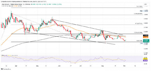 Искусственный интеллект OpenAI o1 назвал цену XRP к концу года Искусственный интеллект OpenAI o1 назвал цену XRP к концу года