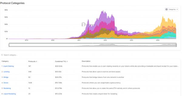 Протокол рестейкинга Utonic на TON получил институциональное обязательство на $100 млн TVL