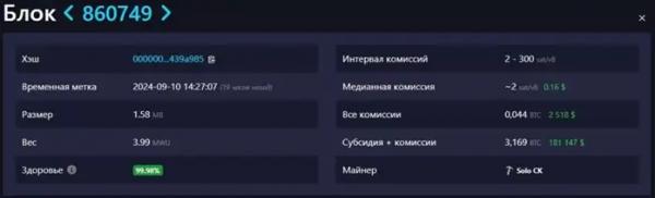 CKPool: Соло-майнер получил 3,169 BTC за добычу блока Биткоина